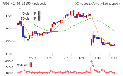 マミヤ・オーピーチャート