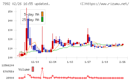 セーラー万年筆チャート