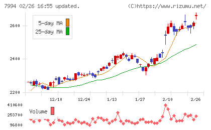 オカムラチャート