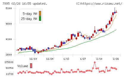 バルカーチャート