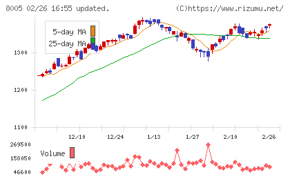 スクロールチャート