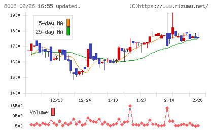 ユアサ・フナショクチャート
