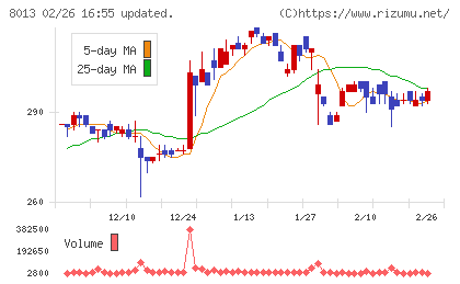 ナイガイチャート