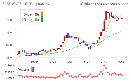 ミズノチャート