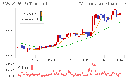 中央魚類チャート