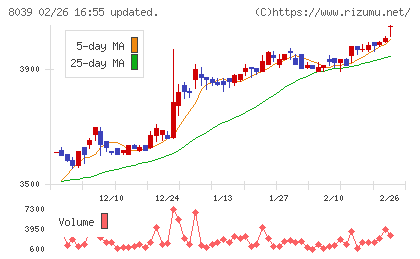 築地魚市場チャート