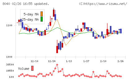 東京ソワールチャート