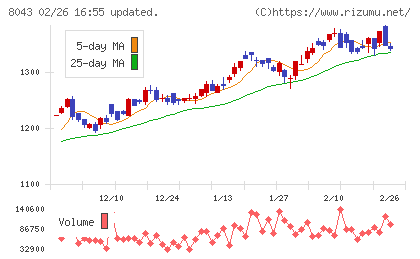 スターゼンチャート