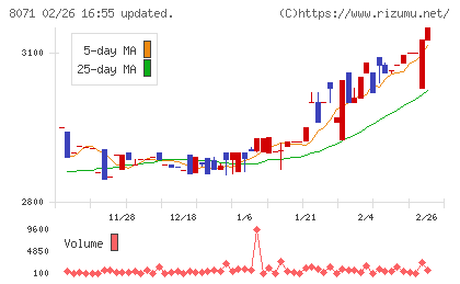 東海エレクトロニクスチャート