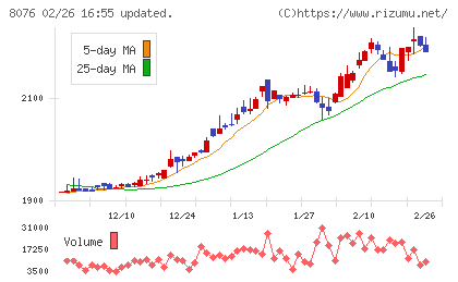 カノークスチャート