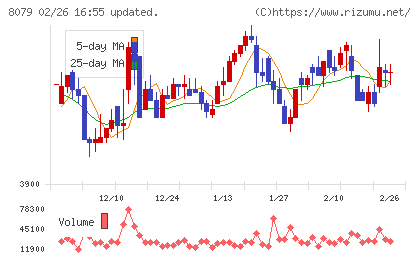 正栄食品工業チャート