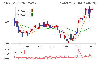 ニプロチャート