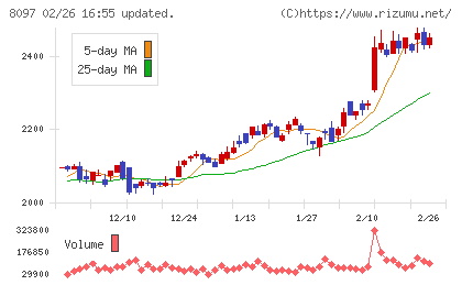三愛オブリチャート