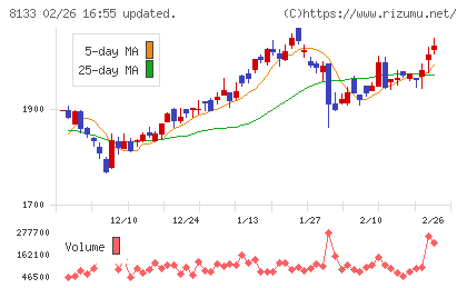 伊藤忠エネクスチャート