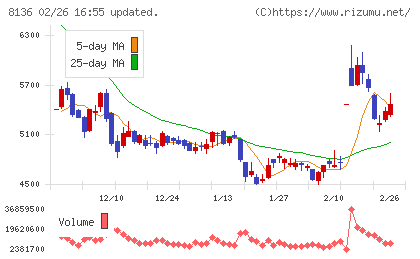 サンリオチャート