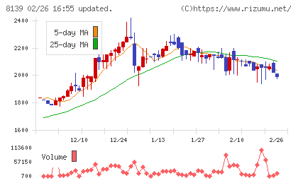ナガホリチャート