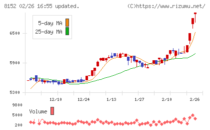 ソマールチャート