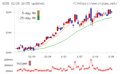 ソーダニッカチャート