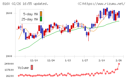 木曽路チャート