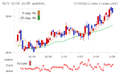 上新電機チャート