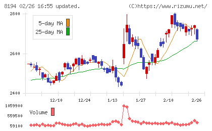 ライフコーポレーションチャート
