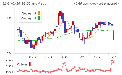 ＭｒＭａｘＨＤチャート