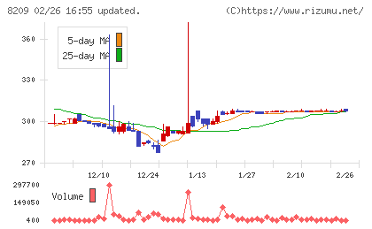 フレンドリーチャート