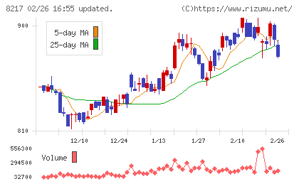 オークワチャート