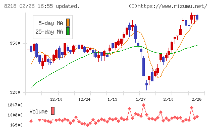 コメリチャート