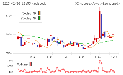 タカチホチャート