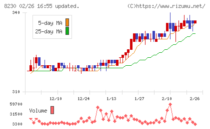 はせがわチャート