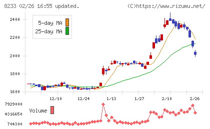 高島屋チャート