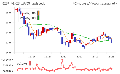 イオンチャート