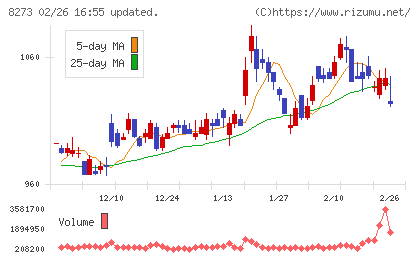 イズミチャート