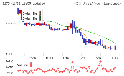 フォーバルチャート