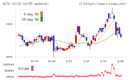 平和堂チャート