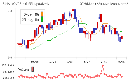 セブン銀行チャート