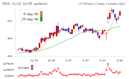 Ｊトラストチャート