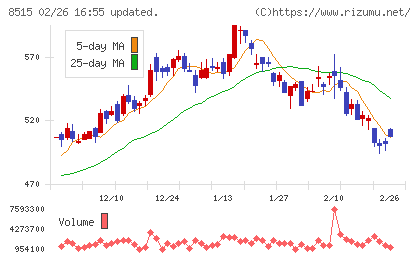 アイフルチャート