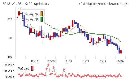 日本アジア投資チャート