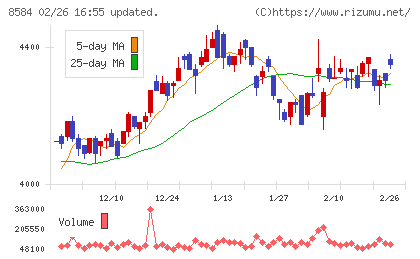 ジャックスチャート