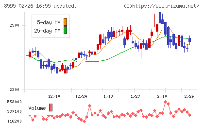 ジャフコ　グループチャート