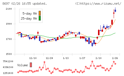 日本取引所グループチャート