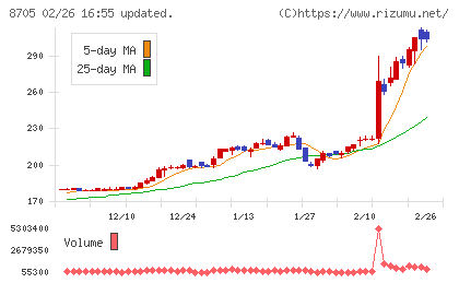 日産証券グループチャート