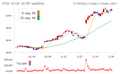 スパークス・グループチャート