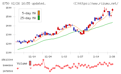 第一生命ホールディングスチャート
