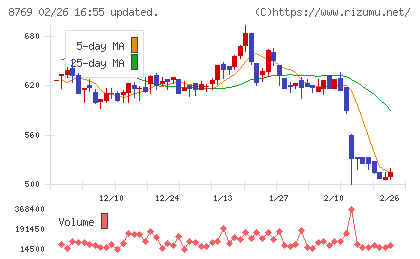 アドバンテッジリスクマネジメントチャート
