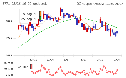 イー・ギャランティチャート