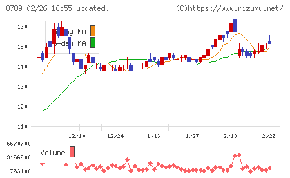 フィンテック　グローバルチャート