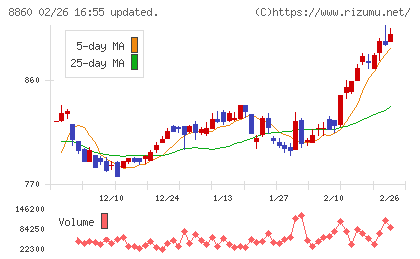 フジ住宅チャート